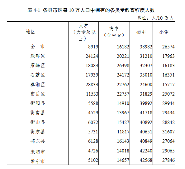 衡阳市区人口_湖南省城区面积最大、人口最多的县级市,竟然有郴州情结(2)