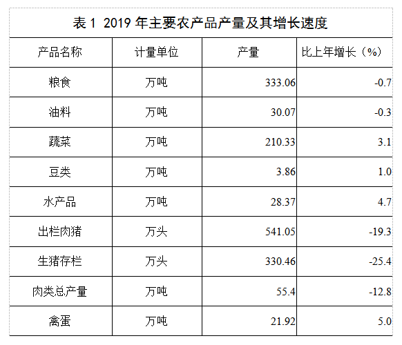 衡阳2019经济总量_衡阳保卫战