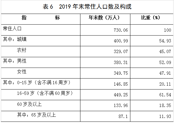 衡阳2019经济总量_衡阳保卫战