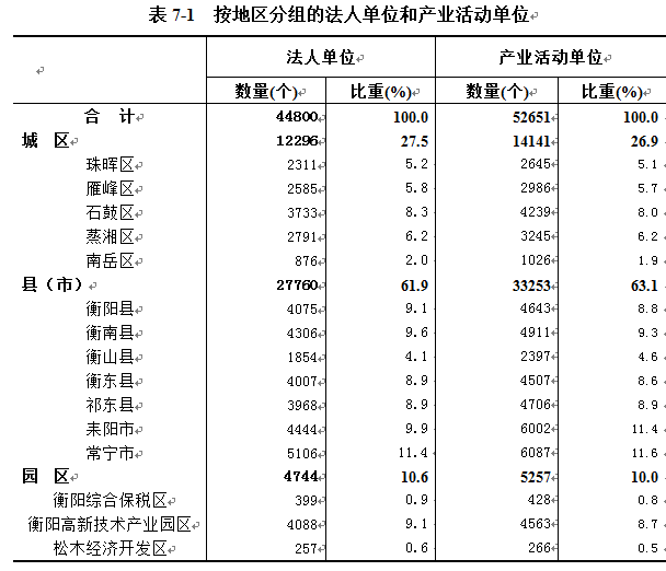 从业人口_从业资格证