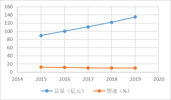 衡南各镇经济gdp_衡南一中图片