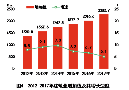 衡阳2017经济总量_衡阳师范学院(3)