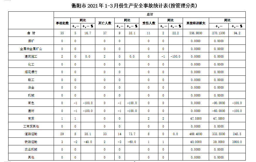 3月
