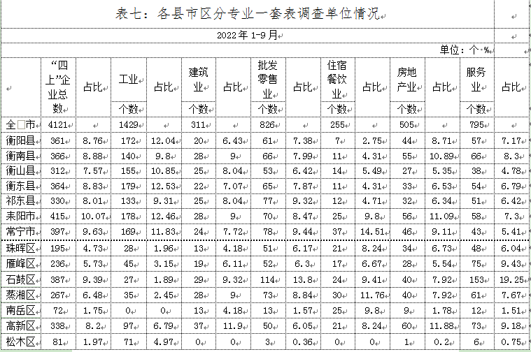表七