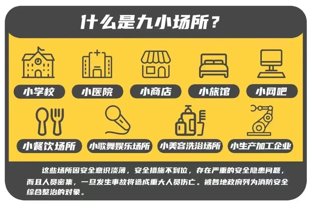 应急科普 |  小场所大安全，临街商铺这些消防安全知识要了解