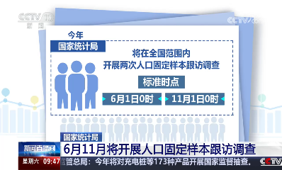 [新闻直播间]国家统计局 6月11月将开展人口固定样本跟访调查