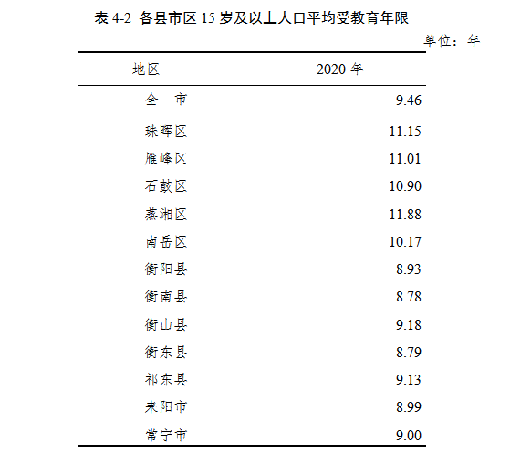 程度人口_国家统计局信息公开(2)