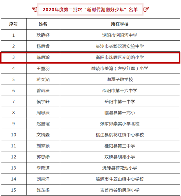 2020年衡阳人口分析_衡阳气候分析数据图
