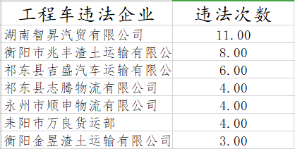 工程车简谱_工程车简笔画(2)