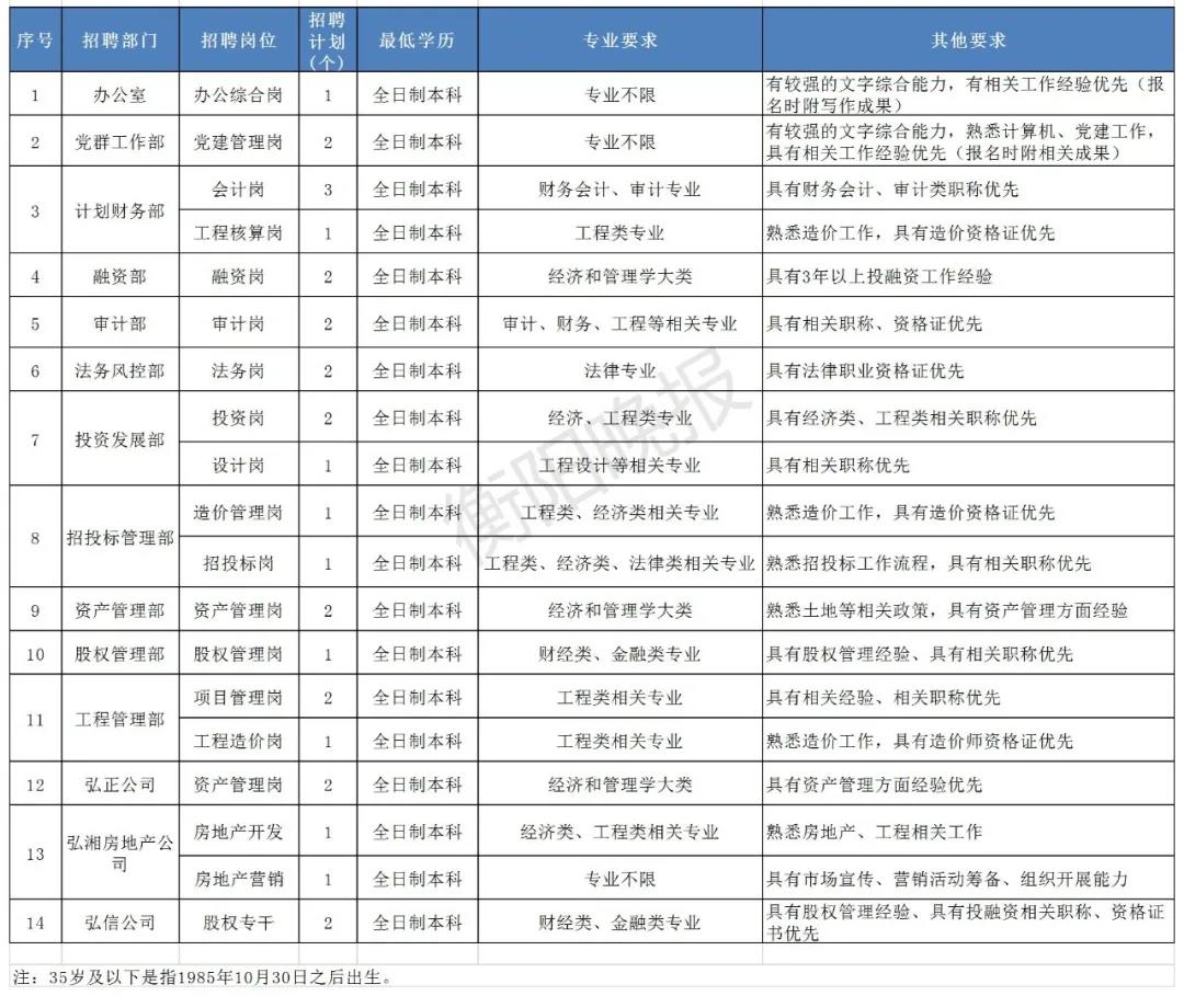 衡阳招聘信息网_衡阳汽车人才网 汽车人招聘网(3)