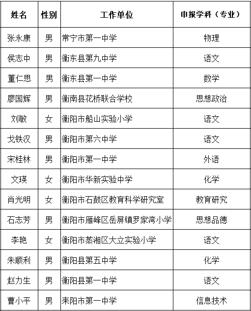 湖南省人口市排名2020_湖南省国服排名图片(2)
