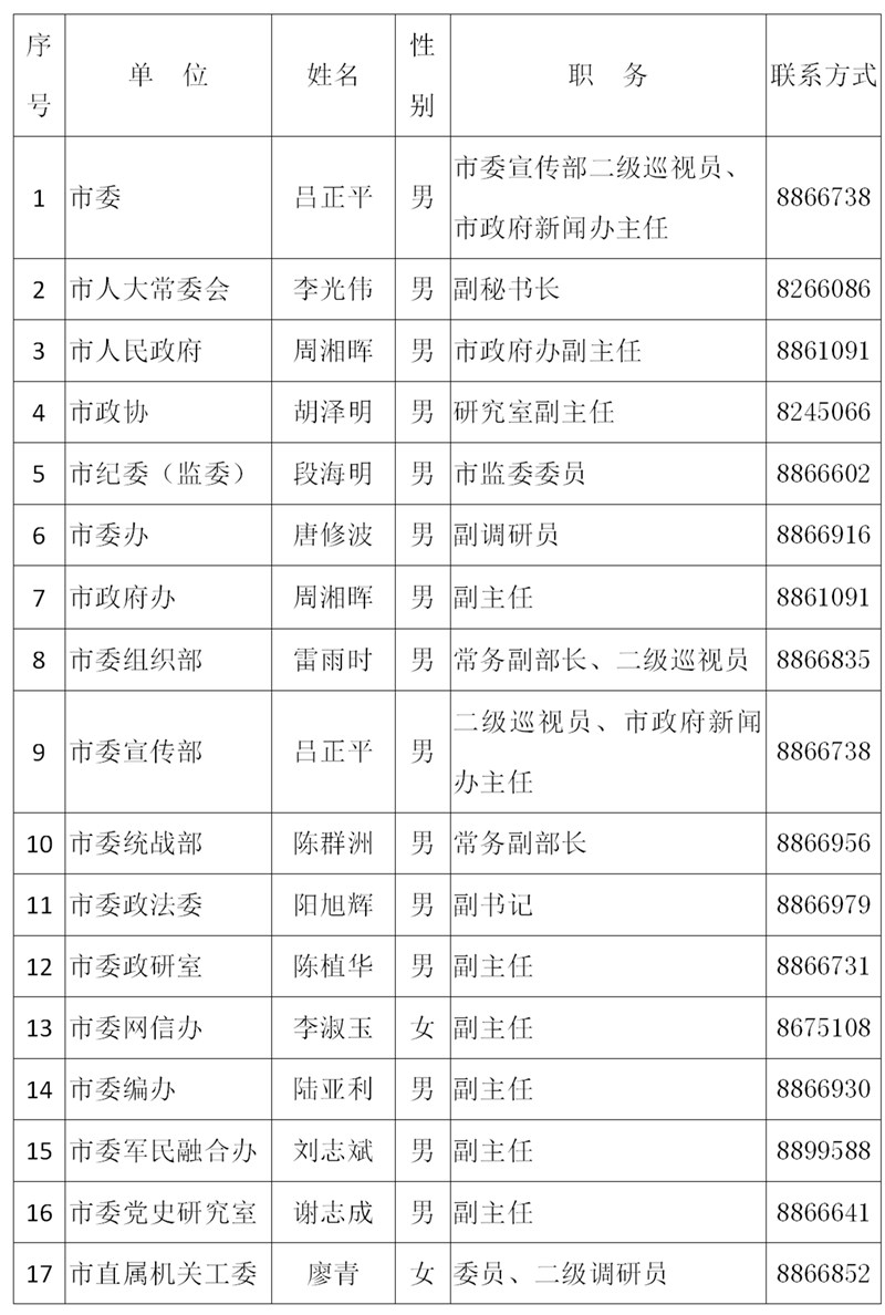 衡阳市人口有多少_衡阳最新常住人口数据公布 哪个县人最多 速看(2)