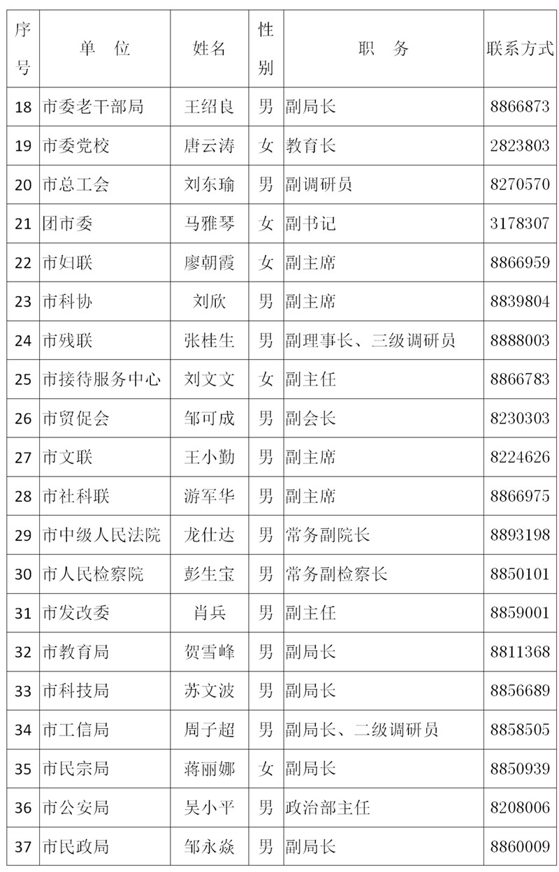 衡阳市人口有多少_衡阳最新常住人口数据公布 哪个县人最多 速看