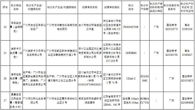 衡阳市人口有多少_衡阳最新常住人口数据公布 哪个县人最多 速看(2)
