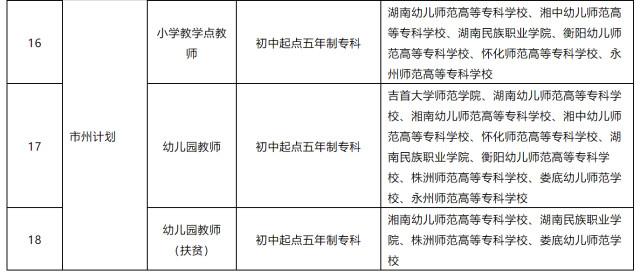 衡阳人口2021_如何让蚌埠重新成为皖北中心城市(3)
