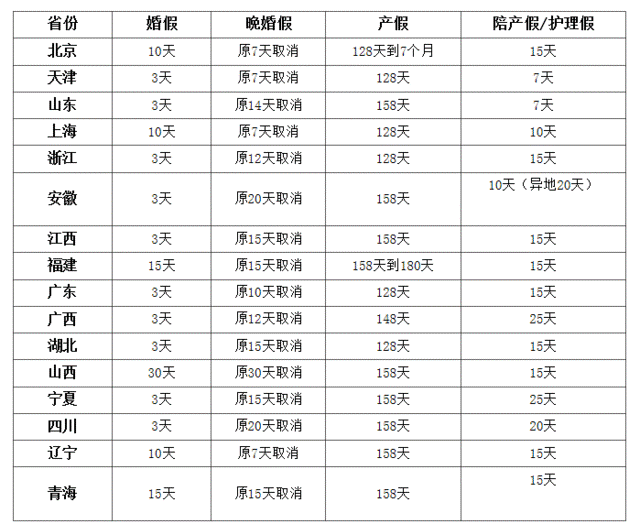 湖南审议人口与计生条例修正案草案 拟定产假158天